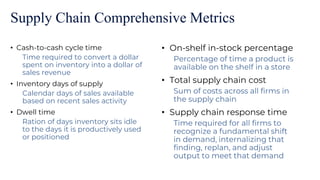 Supply Chain Comprehensive Metrics
• Cash-to-cash cycle time
Time required to convert a dollar
spent on inventory into a dollar of
sales revenue
• Inventory days of supply
Calendar days of sales available
based on recent sales activity
• Dwell time
Ration of days inventory sits idle
to the days it is productively used
or positioned
• On-shelf in-stock percentage
Percentage of time a product is
available on the shelf in a store
• Total supply chain cost
Sum of costs across all firms in
the supply chain
• Supply chain response time
Time required for all firms to
recognize a fundamental shift
in demand, internalizing that
finding, replan, and adjust
output to meet that demand
 