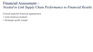 Financial Assessment –
Needed to Link Supply Chain Performance to Financial Results
Critical tools for financial assessment
• Cost-revenue analysis
• Strategic profit model
 