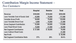 Contribution Margin Income Statement –
Two Customers
 