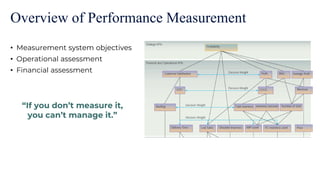 Overview of Performance Measurement
• Measurement system objectives
• Operational assessment
• Financial assessment
 