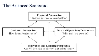 The Balanced Scorecard
 