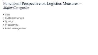 Functional Perspective on Logistics Measures –
Major Categories
• Cost
• Customer service
• Quality
• Productivity
• Asset management
 
