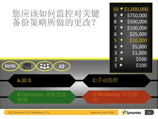 10   $1,000,000
   您应该如何监控对关键                                           9     $750,000
   备份策略所做的更改？                                           8
                                                        7
                                                              $500,000
                                                              $100,000
                                                        6      $25,000
                                                        5      $10,000
                                                        4        $5,000
                                                        3        $1,000
                                                         2        $500
50/50                           X2                       1        $100

        A:脚本                           C:手动监控

        B:OpsCenter 策略更改               D:NetBackup 审计跟
        警报                             踪

 通过 OpsCenter 优化 NetBackup 管理        Symantec Vision 2010                 13
 