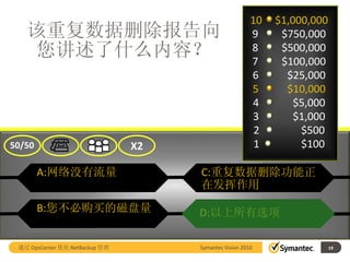 10   $1,000,000
   该重复数据删除报告向                                           9     $750,000
    您讲述了什么内容？                                           8
                                                        7
                                                              $500,000
                                                              $100,000
                                                        6      $25,000
                                                        5      $10,000
                                                        4        $5,000
                                                        3        $1,000
                                                         2        $500
50/50                           X2                       1        $100

        A:网络没有流量                     C:重复数据删除功能正
                                     在发挥作用
        B:您不必购买的磁盘量                  D:以上所有选项

 通过 OpsCenter 优化 NetBackup 管理        Symantec Vision 2010                 19
 