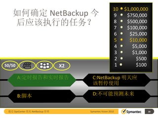 10   $1,000,000
    如何确定 NetBackup 今                                    9     $750,000
    后应该执行的任务？                                           8
                                                        7
                                                              $500,000
                                                              $100,000
                                                        6      $25,000
                                                        5      $10,000
                                                        4        $5,000
                                                        3        $1,000
                                                         2        $500
50/50                           X2                       1        $100

        A:定时报告和实时报告                    C:NetBackup 明天应
                                       该暂停使用

        B:脚本                           D:不可能预测未来


 通过 OpsCenter 优化 NetBackup 管理        Symantec Vision 2010                 20
 