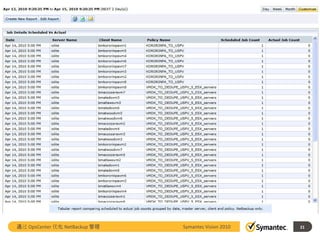 通过 OpsCenter 优化 NetBackup 管理   Symantec Vision 2010   21
 