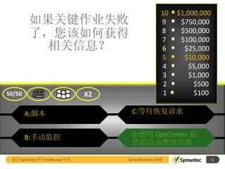 10   $1,000,000
         如果关键作业失败                                       9     $750,000
                                                        8     $500,000
         了，您该如何获得                                       7     $100,000
          相关信息？                                         6      $25,000
                                                        5      $10,000
                                                        4        $5,000
                                                        3        $1,000
                                                         2        $500
50/50                           X2                       1        $100

        A:脚本                           C:等待恢复请求


        B:手动监控                         D:使用 OpsCenter 提
                                       供的自动警报功能

 通过 OpsCenter 优化 NetBackup 管理        Symantec Vision 2010                 5
 