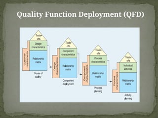 Operations & Supply Chain Management Lesson 4 | PPSX