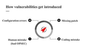 How vulnerabilities get introduced
Configuration errors Missing patch
Coding mistakeHuman mistake
(bad OPSEC)
 