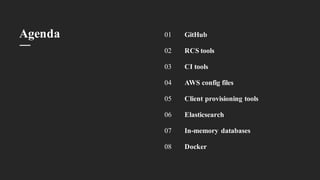 01 GitHub
02 RCS tools
03 CI tools
04 AWS config files
05 Client provisioning tools
06 Elasticsearch
07 In-memory databases
Agenda
08 Docker
 