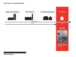 Opsd Endpraesentation