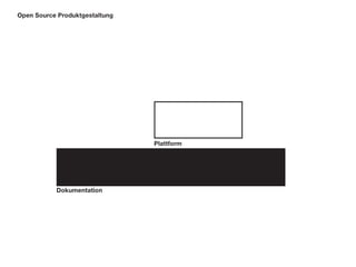 Opsd Endpraesentation