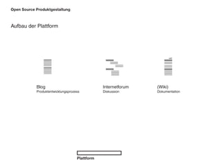 Opsd Endpraesentation