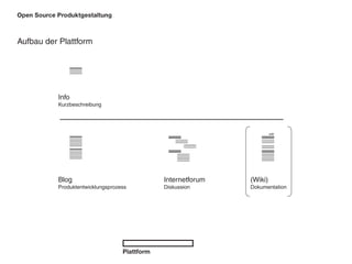 Opsd Endpraesentation