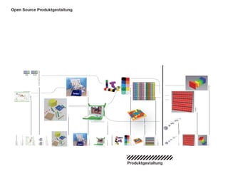 Opsd Endpraesentation