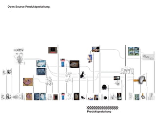 Opsd Endpraesentation