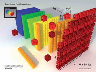 Opsd Endpraesentation