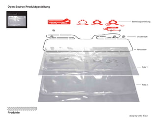 Opsd Endpraesentation
