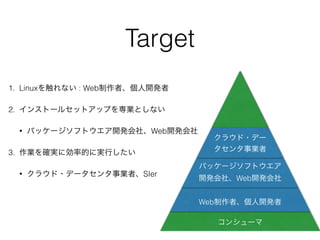 クラウド・デー 
タセンタ事業者 
パッケージソフトウエア 
開発会社、Web開発会社 
! 
コンシューマ 
Target 
1. Linuxを触れない : Web制作者、個人開発者 
2. インストールセットアップを専業としない 
• パッケージソフトウエア開発会社、Web開発会社 
3. 作業を確実に効率的に実行したい 
• クラウド・データセンタ事業者、SIer 
Web制作者、個人開発者 
 