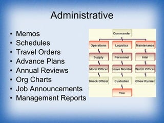 Administrative Memos Schedules Travel Orders Advance Plans Annual Reviews Org Charts Job Announcements Management Reports 