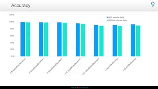Artificial Intelligence Hackathon | PPTX