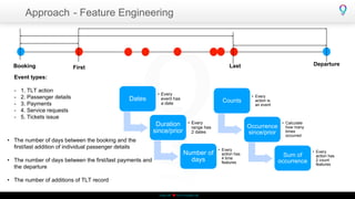 Artificial Intelligence Hackathon | PPTX
