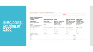 Staging and Grading of Oral Squamous Cell Carcinoma | PPTX