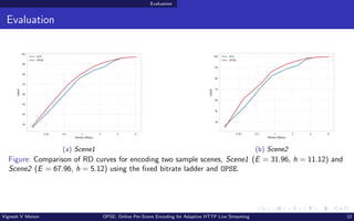 Evaluation
Evaluation
(a) Scene1 (b) Scene2
Figure: Comparison of RD curves for encoding two sample scenes, Scene1 (E = 31...