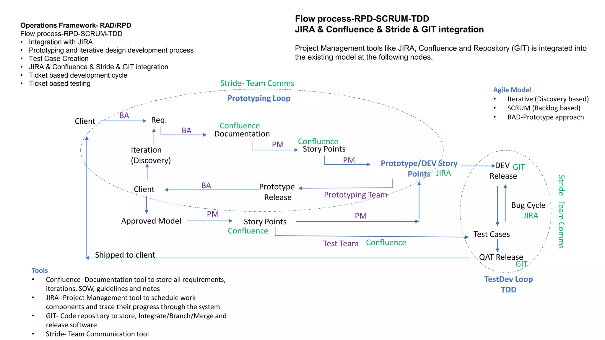 Kazma Technology Operation flow | PDF