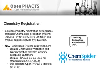 Chemistry
Registration
Normalisation
& Q/C
Chemistry Registration
• Existing chemistry registration system uses
standard ChemSpider deposition system:
includes low-level structure validation and
manual curation service by RSC staff.
• New Registration System in Development
• Utilizes ChemSpider Validation and
Standardization platform including
collapsing tautomers
• Utilizes FDA rule set as basis for
standardization (GSK lead)
• Will generate Open PHACTS identifier
(OPS ID)
 