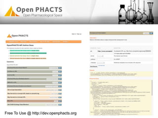 Free To Use @ http://dev.openphacts.org
 