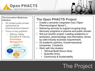 The Project
The Innovative Medicines
Initiative
• EC funded public-private
partnership for
pharmaceutical research
• Focus on key problems
– Efficacy, Safety,
Education & Training,
Knowledge
Management
The Open PHACTS Project
• Create a semantic integration hub (“Open
Pharmacological Space”)…
• Delivering services to support on-going drug
discovery programs in pharma and public domain
• Not just another project; Leading academics in
semantics, pharmacology and informatics, driven
by solid industry business requirements
• 23 academic partners, 8 pharmaceutical
companies, 3 biotechs
• Work split into clusters:
• Tehnical Build (focus here)
• Scientific Drive
• Community & Sustainability
 