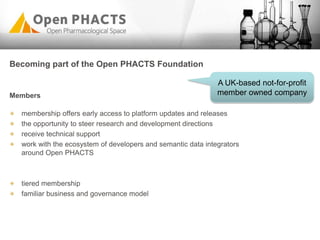 Becoming part of the Open PHACTS Foundation
Members
membership offers early access to platform updates and releases
the opportunity to steer research and development directions
receive technical support
work with the ecosystem of developers and semantic data integrators
around Open PHACTS
tiered membership
familiar business and governance model
A UK-based not-for-profit
member owned company
 