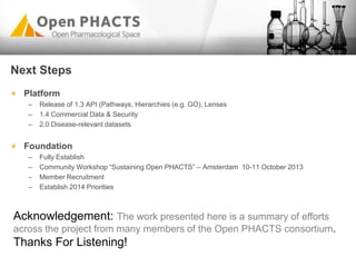Platform
– Release of 1.3 API (Pathways, Hierarchies (e.g. GO), Lenses
– 1.4 Commercial Data & Security
– 2.0 Disease-relevant datasets
Foundation
– Fully Establish
– Community Workshop “Sustaining Open PHACTS” – Amsterdam 10-11 October 2013
– Member Recruitment
– Establish 2014 Priorities
Next Steps
Acknowledgement: The work presented here is a summary of efforts
across the project from many members of the Open PHACTS consortium.
Thanks For Listening!
 