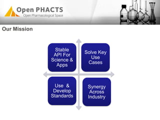 Stable
API For
Science &
Apps
Solve Key
Use
Cases
Use &
Develop
Standards
Synergy
Across
Industry
Our Mission
 