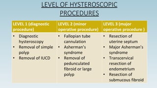 LEVEL OF HYSTEROSCOPIC
PROCEDURES
LEVEL 1 (diagnostic
procedure)
LEVEL 2 (minor
operative procedure)
LEVEL 3 (major
operative procedure )
• Diagnostic
hysteroscopy
• Removal of simple
polyp
• Removal of IUCD
• Fallopian tube
cannulation
• Asherman’s
syndrome
• Removal of
pedunculated
fibroid or large
polyp
• Resection of
uterine septum
• Major Asherman’s
syndrome
• Transcervical
resection of
endometrium
• Resection of
submucous fibroid
 