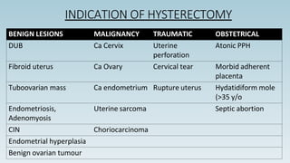 INDICATION OF HYSTERECTOMY
BENIGN LESIONS MALIGNANCY TRAUMATIC OBSTETRICAL
DUB Ca Cervix Uterine
perforation
Atonic PPH
Fibroid uterus Ca Ovary Cervical tear Morbid adherent
placenta
Tuboovarian mass Ca endometrium Rupture uterus Hydatidiform mole
(>35 y/o
Endometriosis,
Adenomyosis
Uterine sarcoma Septic abortion
CIN Choriocarcinoma
Endometrial hyperplasia
Benign ovarian tumour
 