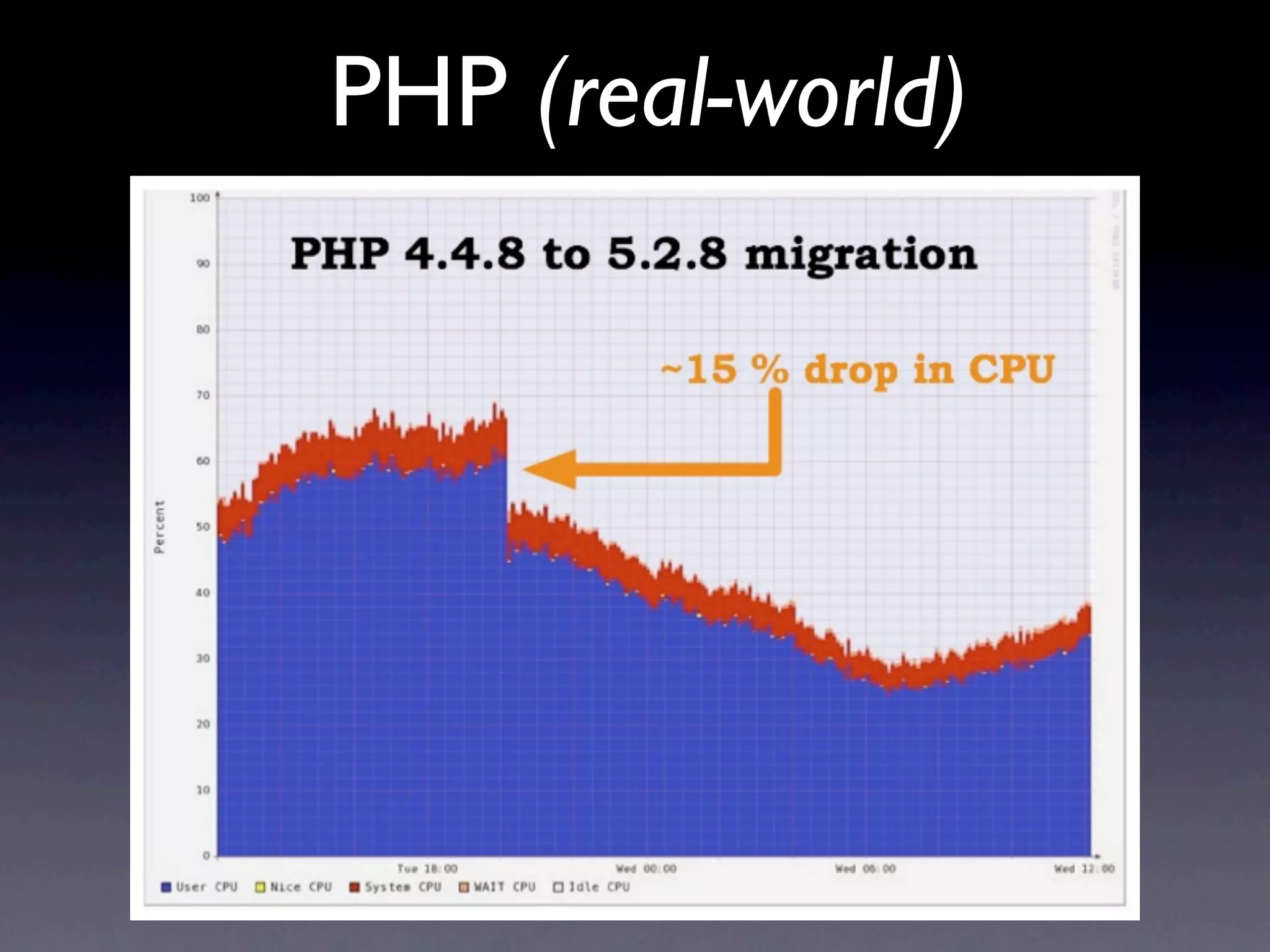 Operational Efficiency Hacks Web20 Expo2009