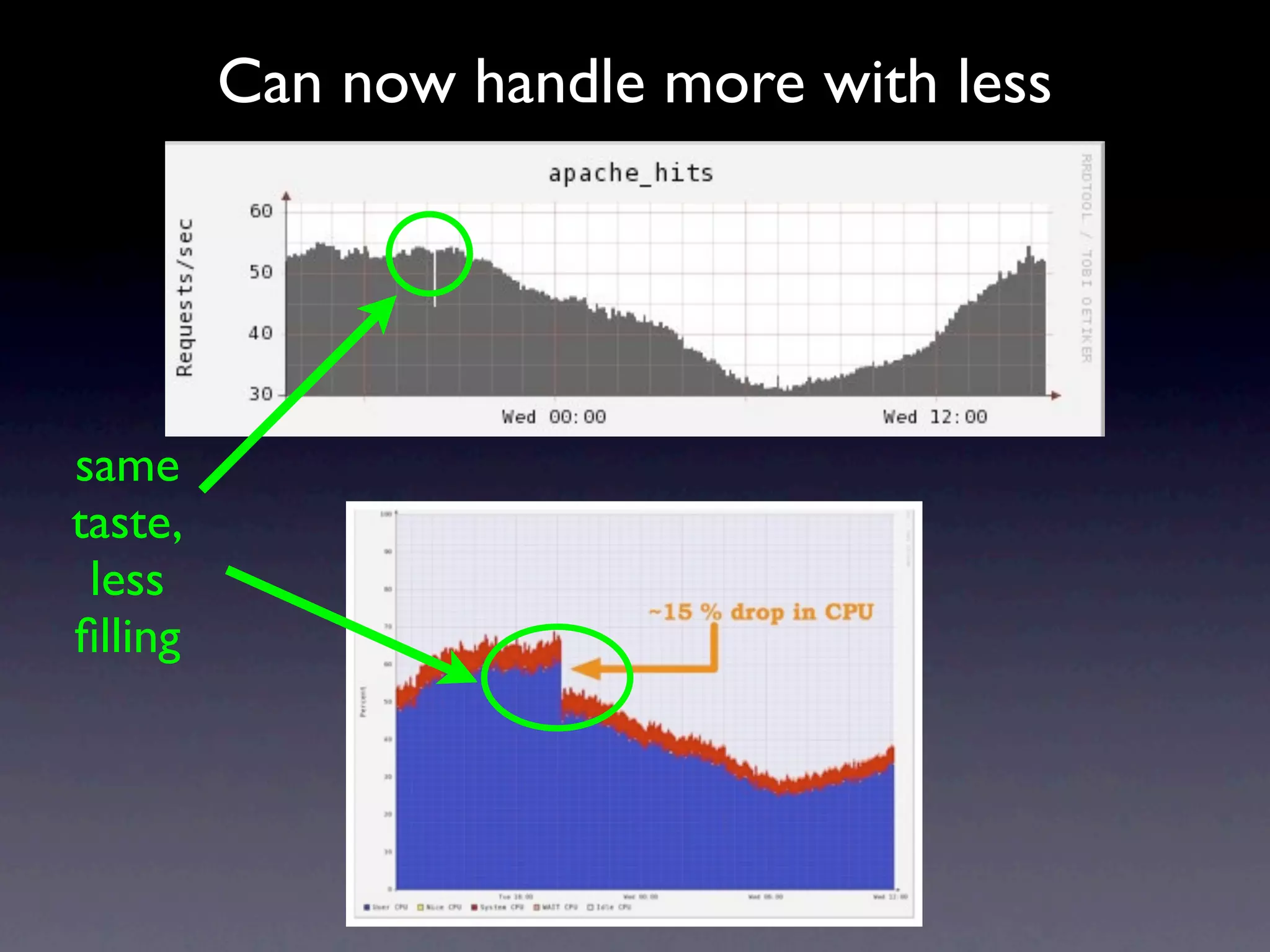 Operational Efficiency Hacks Web20 Expo2009