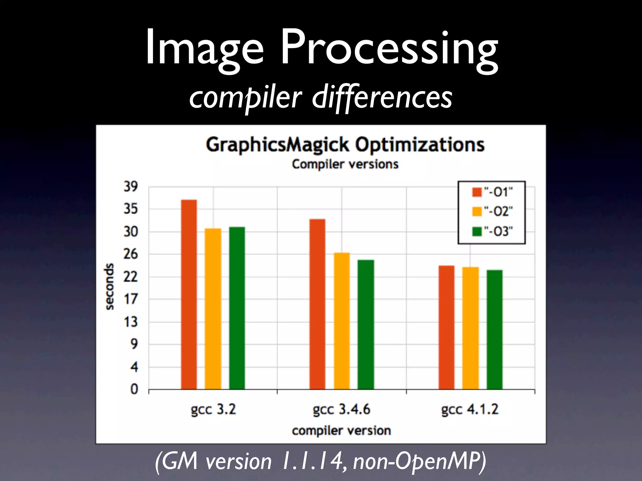 Operational Efficiency Hacks Web20 Expo2009