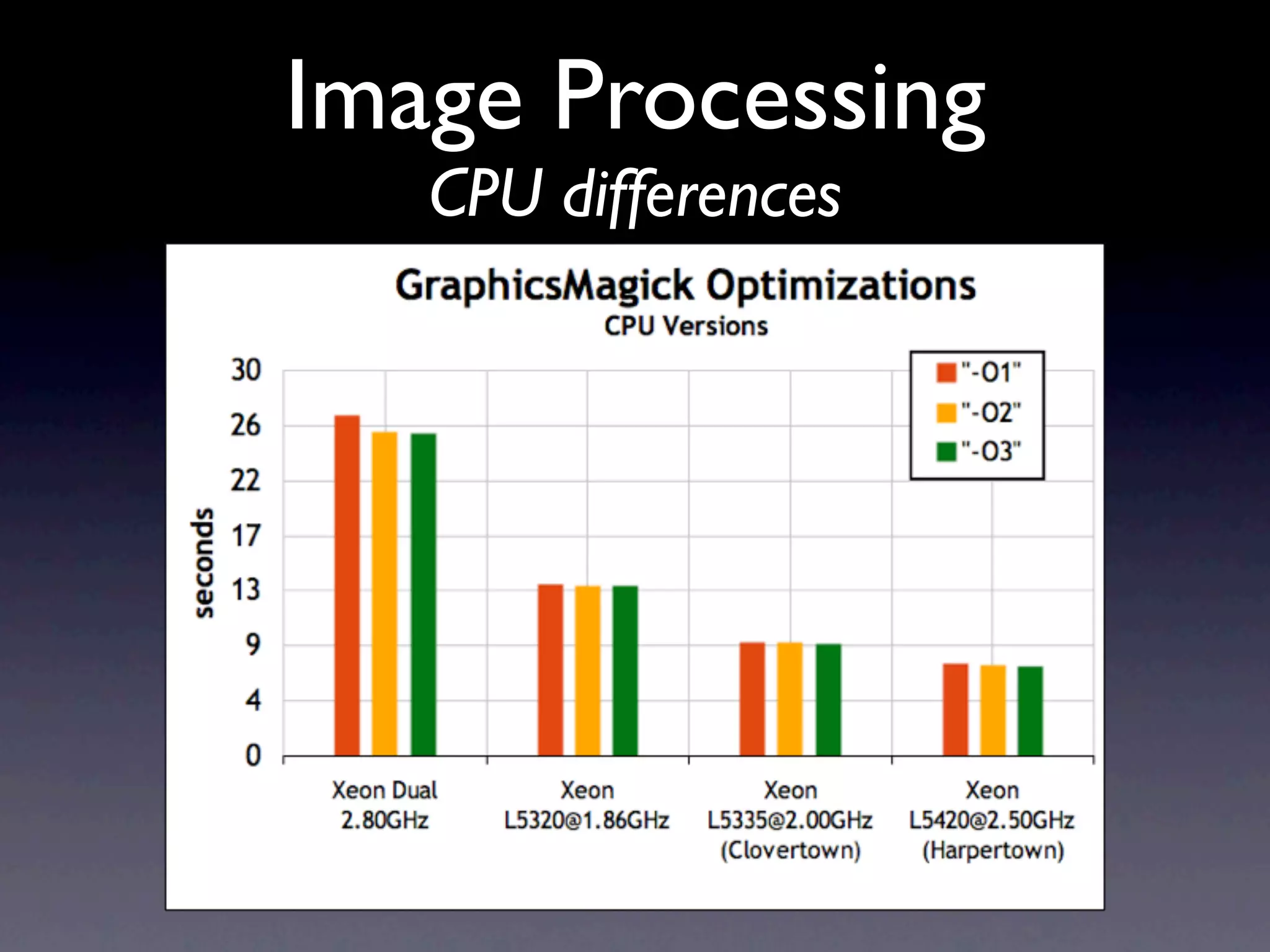 Operational Efficiency Hacks Web20 Expo2009