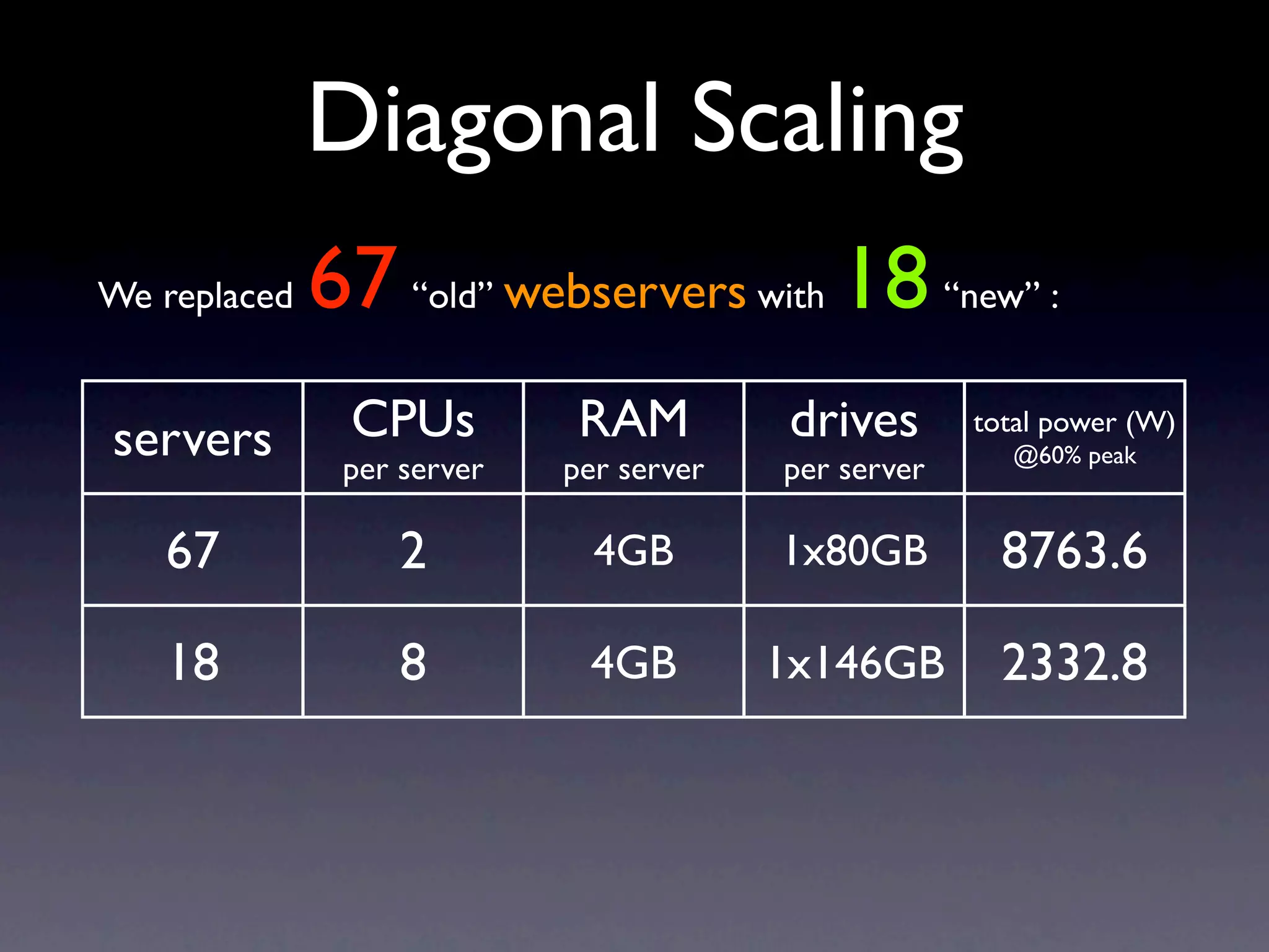 Operational Efficiency Hacks Web20 Expo2009