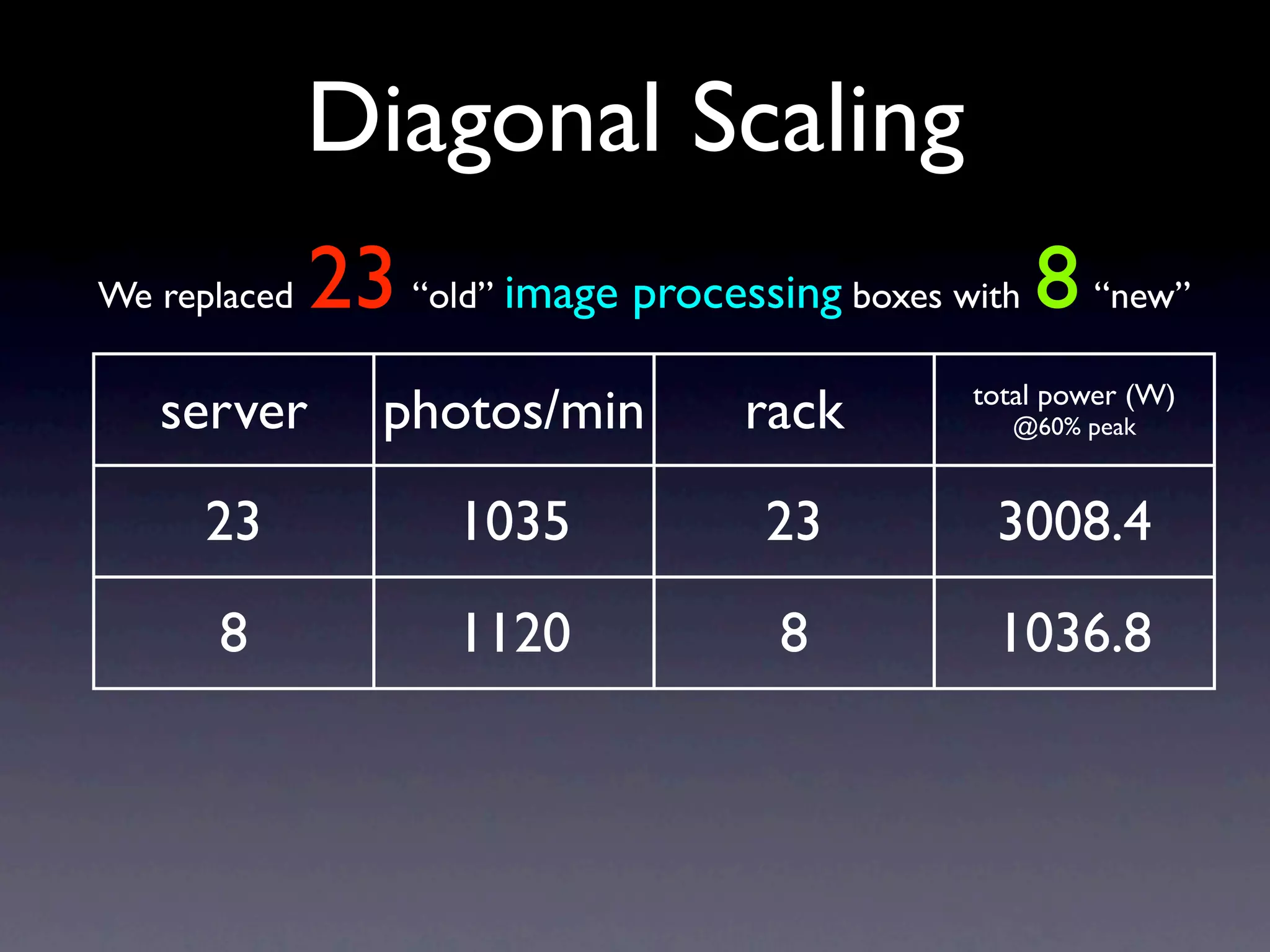 Operational Efficiency Hacks Web20 Expo2009