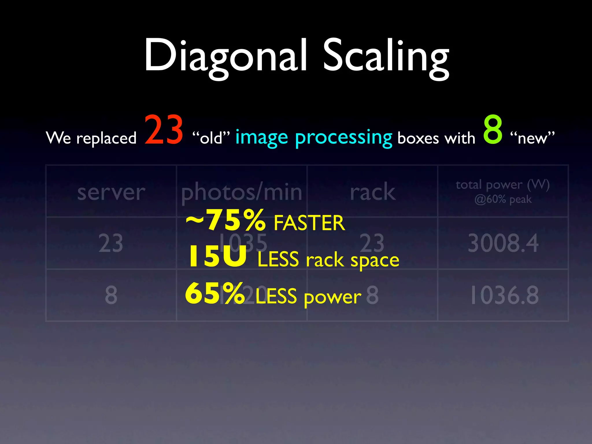 Operational Efficiency Hacks Web20 Expo2009
