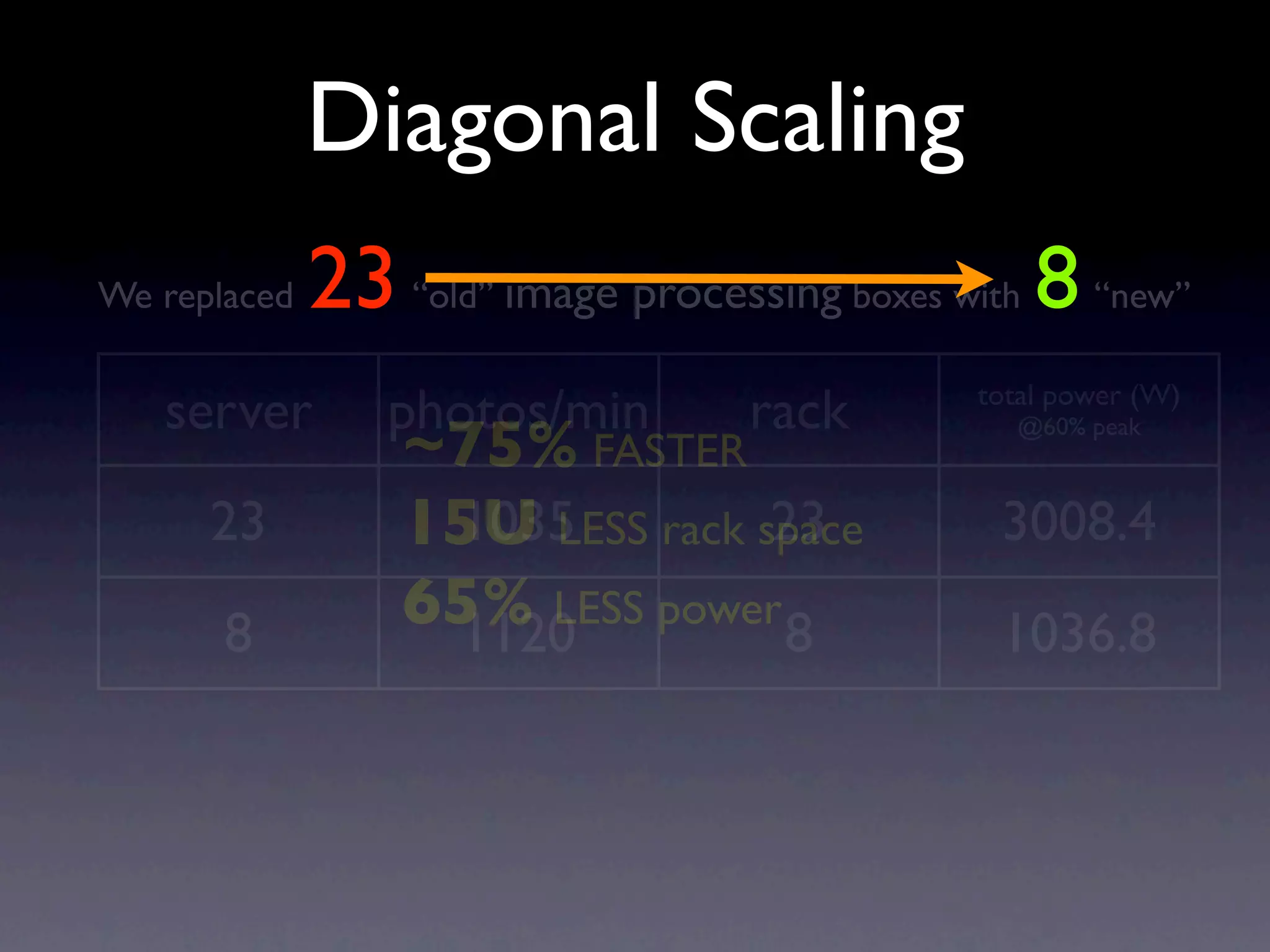 Operational Efficiency Hacks Web20 Expo2009