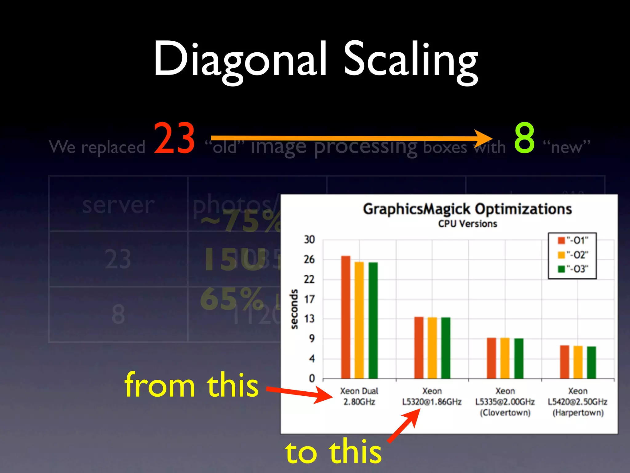 Operational Efficiency Hacks Web20 Expo2009
