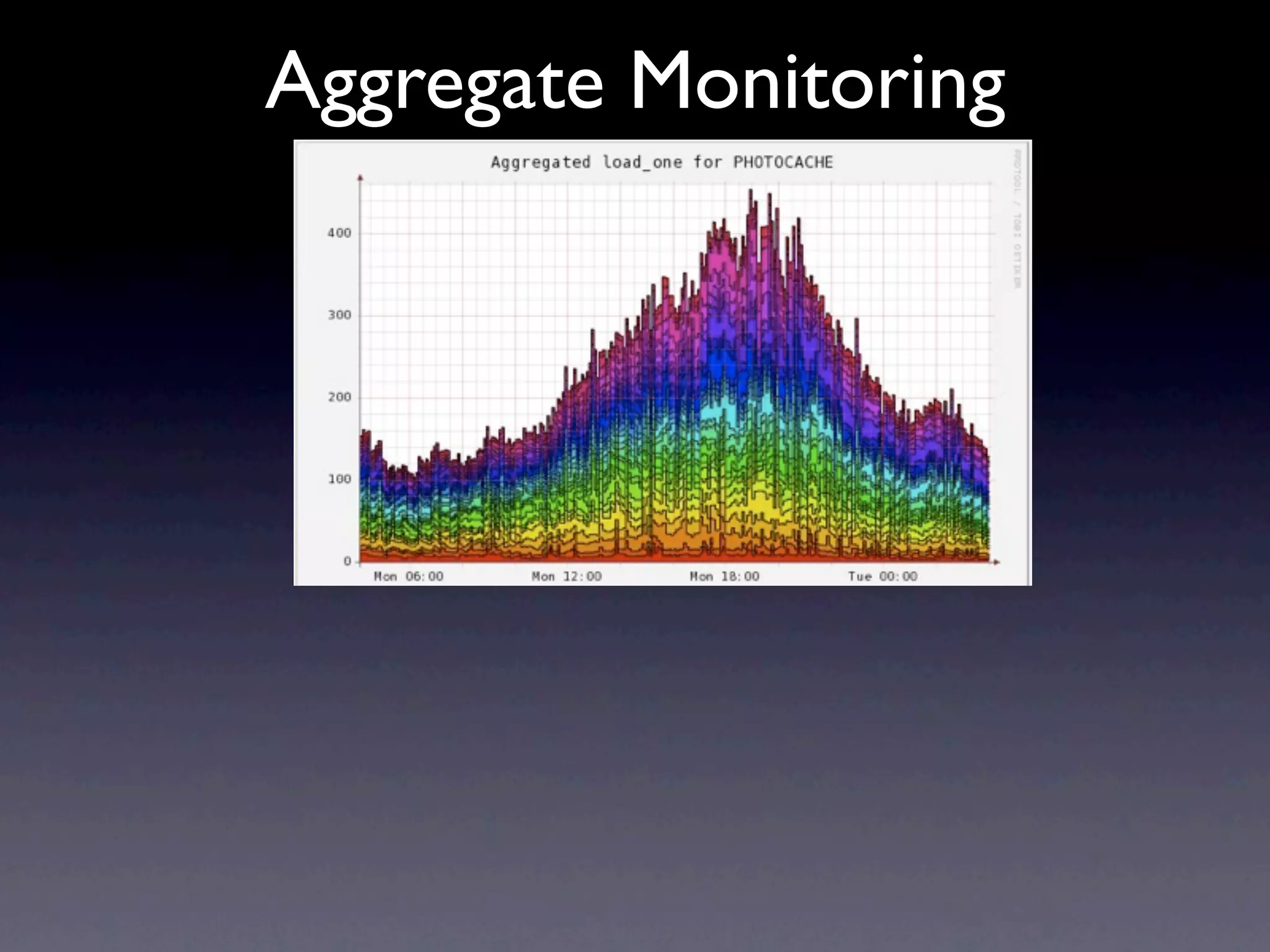 Operational Efficiency Hacks Web20 Expo2009