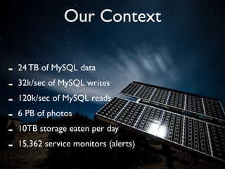 Our Context

-   24 TB of MySQL data
-   32k/sec of MySQL writes
-   120k/sec of MySQL reads
-   6 PB of photos
-   10TB storage eaten per day
-   15,362 service monitors (alerts)
 