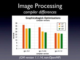 Image Processing
   compiler differences




(GM version 1.1.14, non-OpenMP)
 