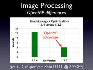 Image Processing
          OpenMP differences


                    OpenMP
                    advantage




(gcc 4.1.2, o...
